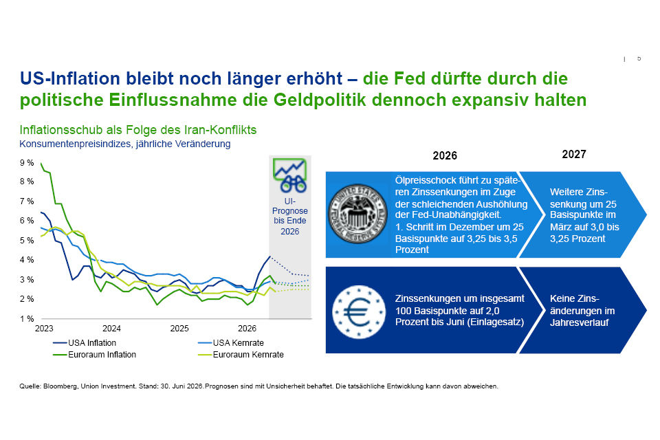 Anzahl geopolitsicher Krisenherde nimmt zu