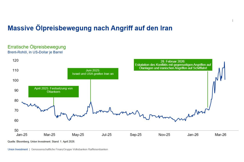 Anzahl geopolitsicher Krisenherde nimmt zu