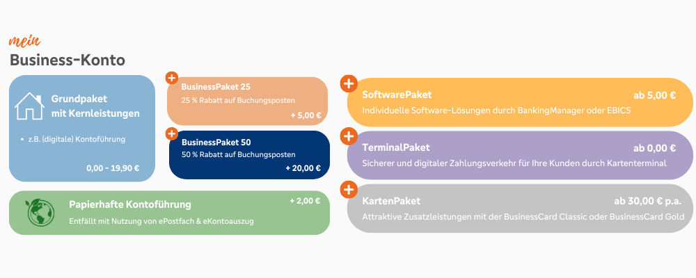Pakete meinBusiness-Konto
