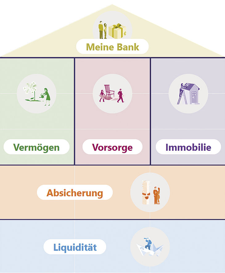 meinGIRO Finanzhaus