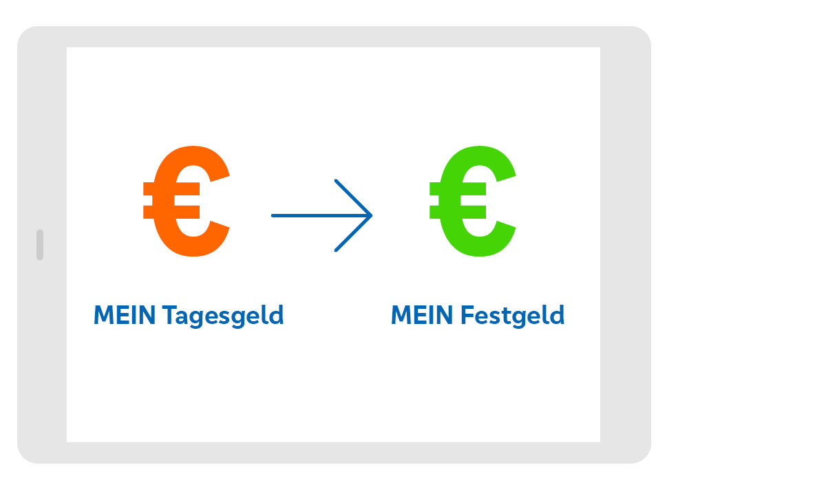 Grafik MEIN Tagesgeld zu MEIN Festgeld