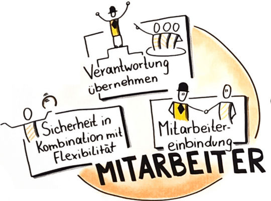 mitarbeiter