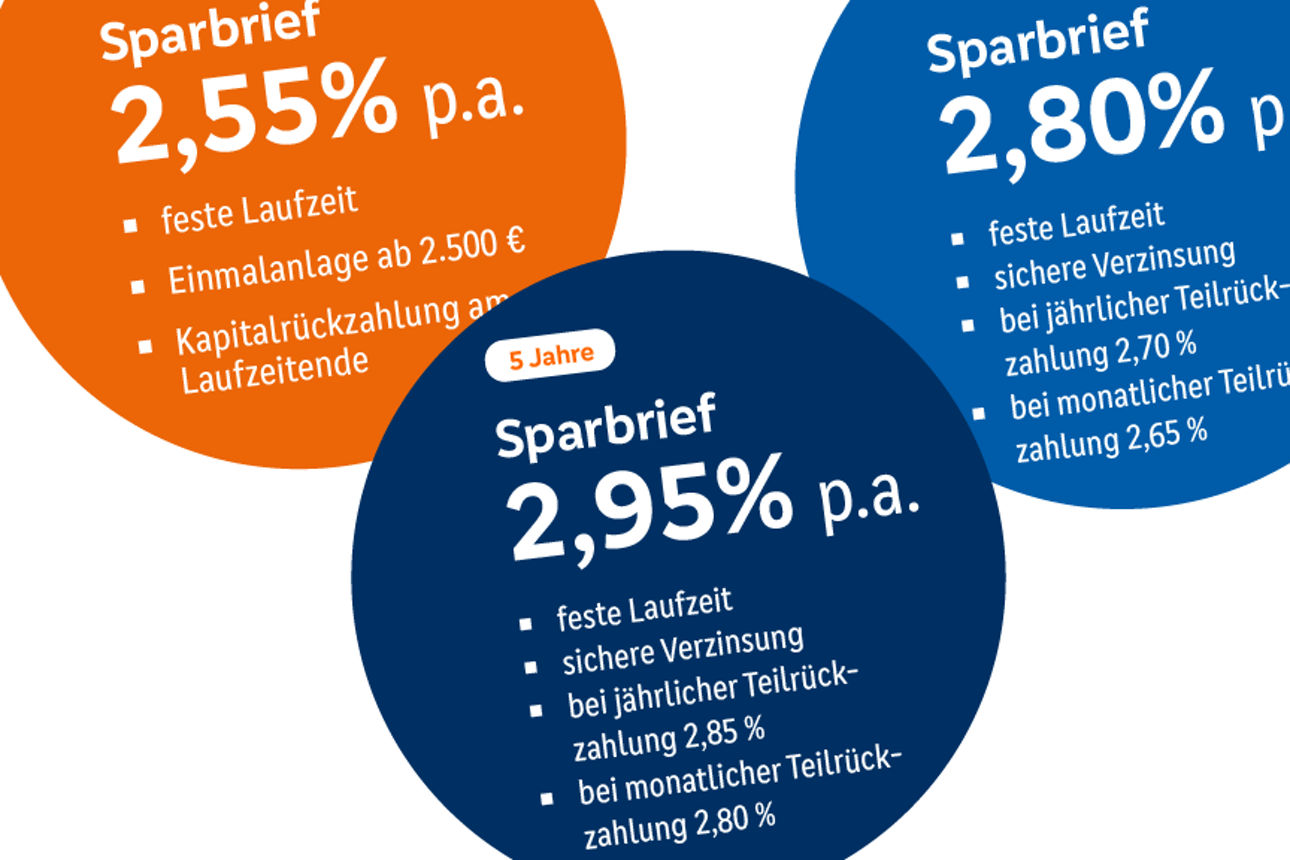 Geld anlegen mit Durchblick