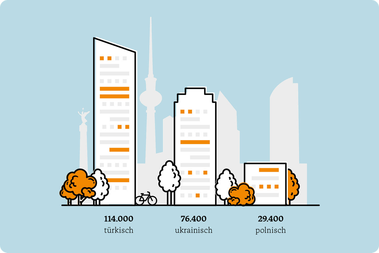 grafische Darstellung des Anteils an ausländischen Einwohnern