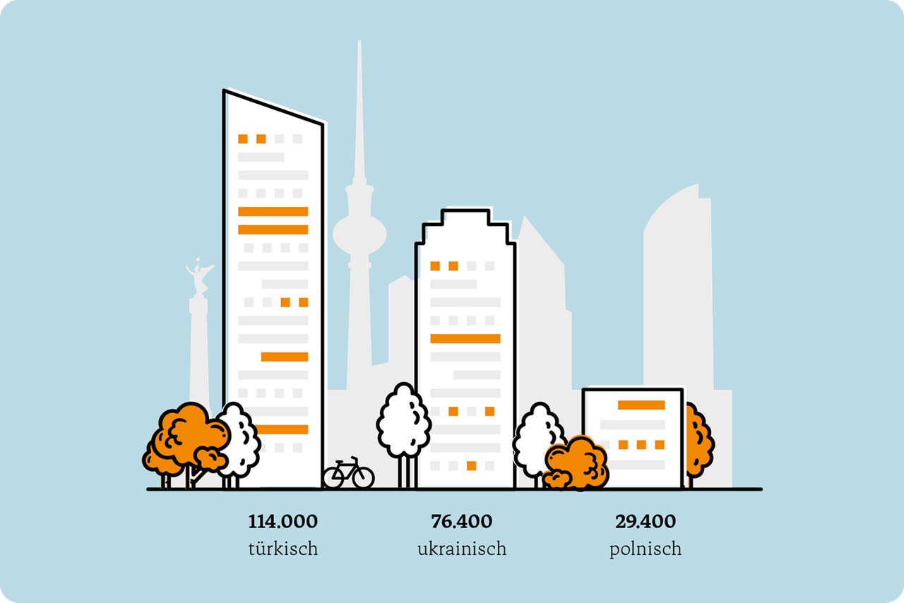 grafische Darstellung des Anteils an ausländischen Einwohnern