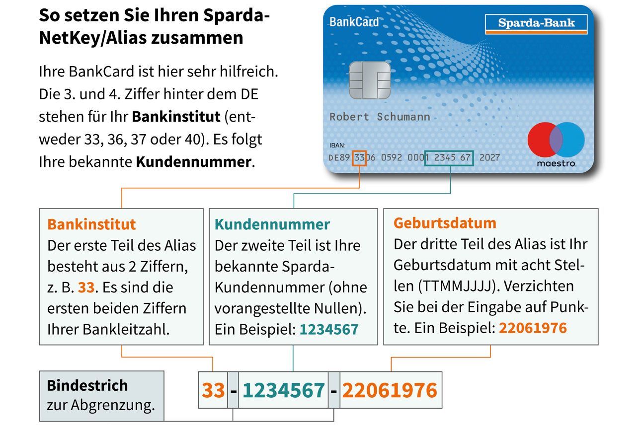 bebilderte Anleitung spardanetkey alias