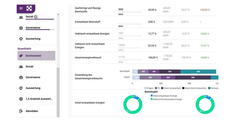 EB-Sustainability-Scoring ermöglicht die Erfassung und Visualisierung von zentralen Kennzahlen und den Aufbau einer Datenhist