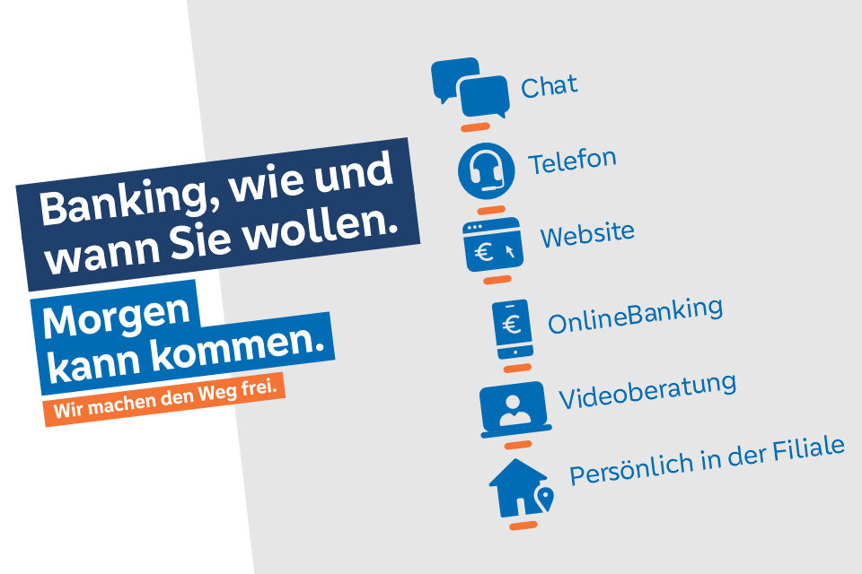 Grafik, die die unsere Services zeigt