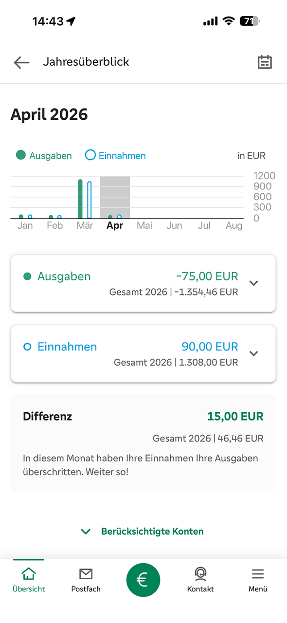 FinanzLotse Einnahmen Ausgaben Chart in PSD BankingApp