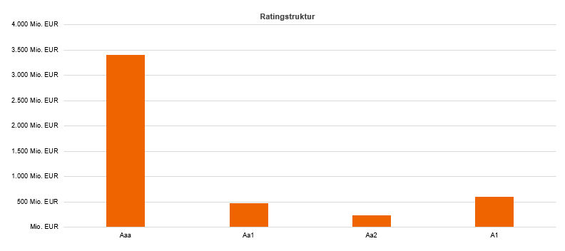 Grafik Rating 