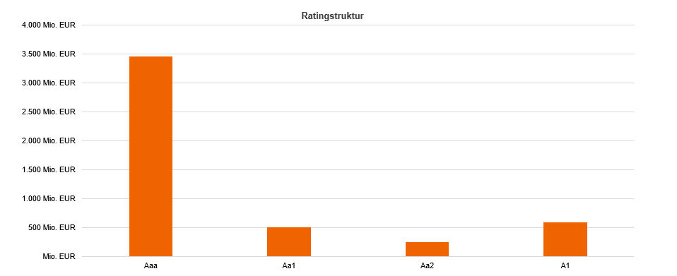Grafik Rating 