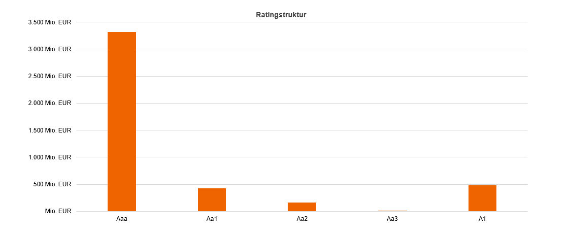 Grafik Rating 