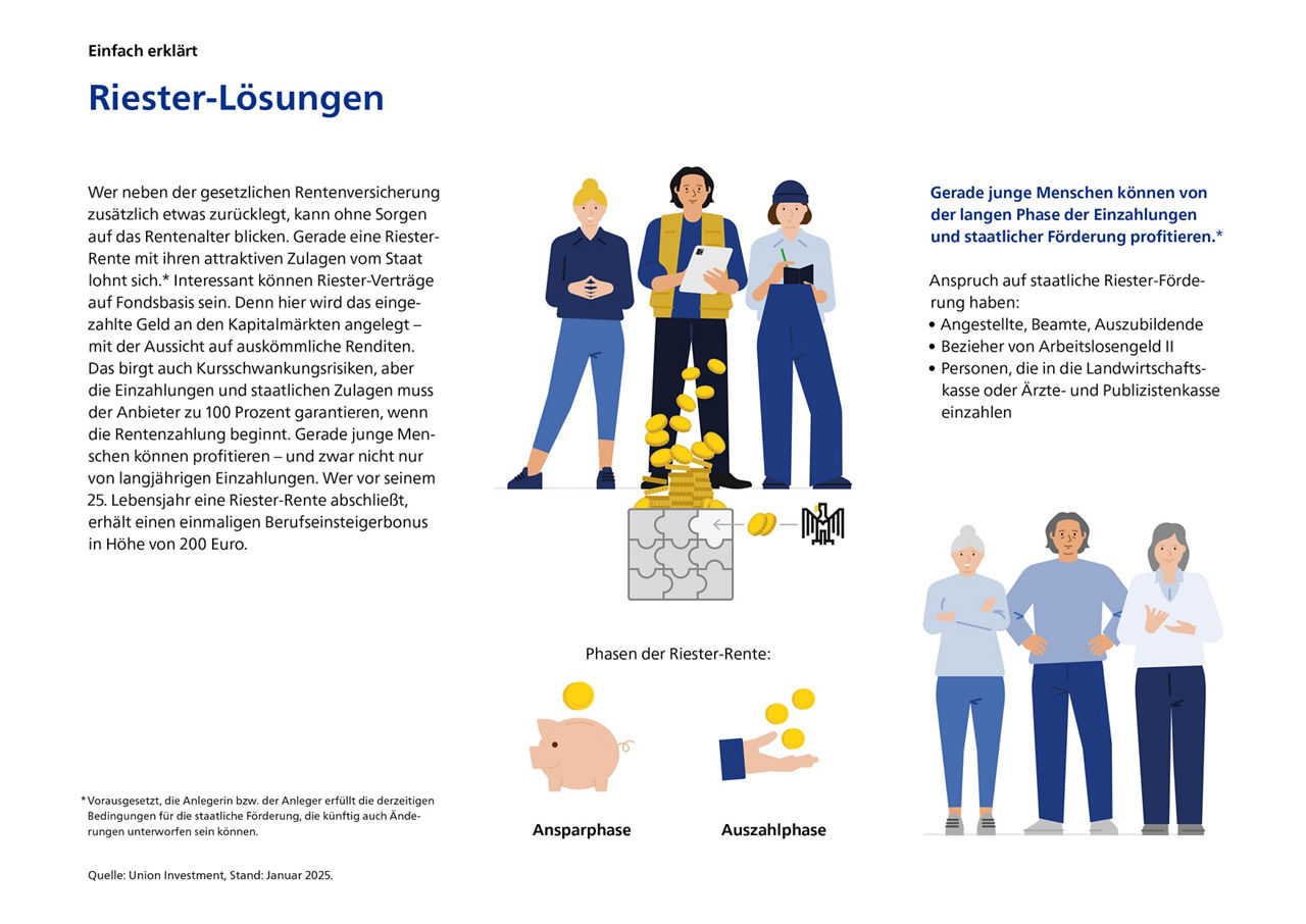 Grafik Union Investment zur Riester-Rente