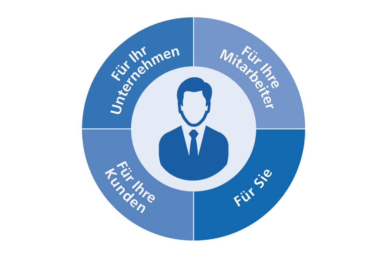 Symbol für die Zahl 2