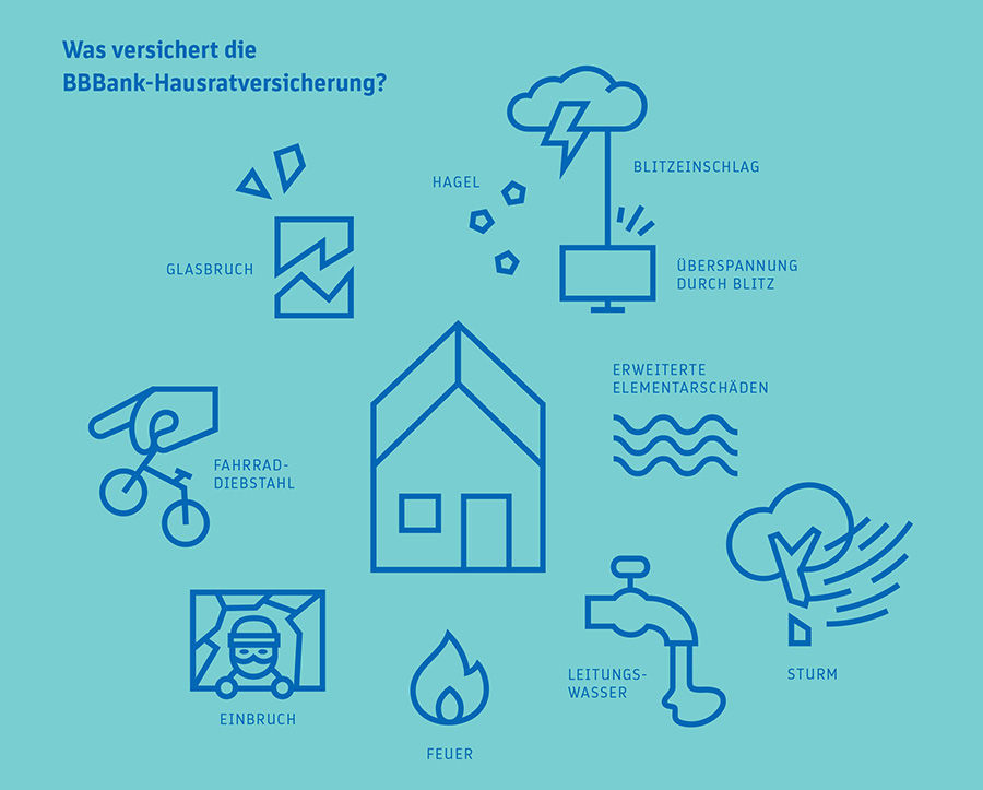 Schaubild Was versichert die Hausrat