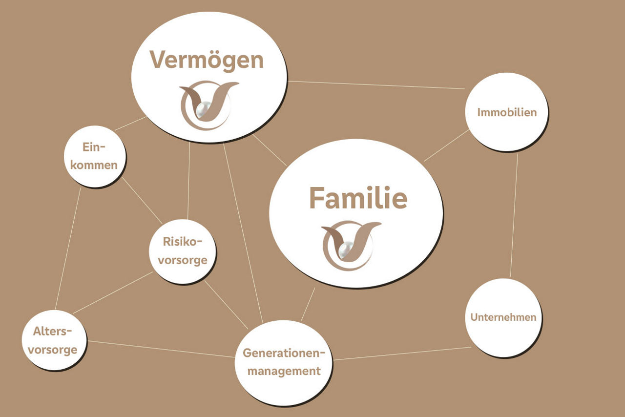 Logo Vermögensmanagement | Etwas Wertvolles entsteht