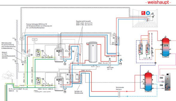 SkF Berlin: Geothermie Infografik