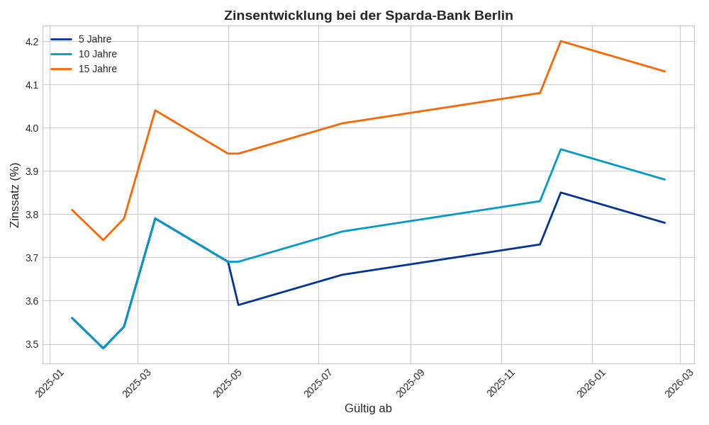Grafik Kalenderwoche