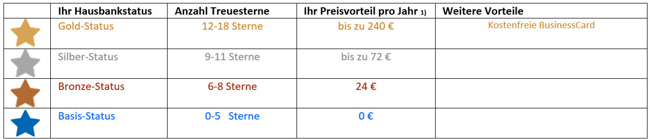 tabelle-hausbank-fk
