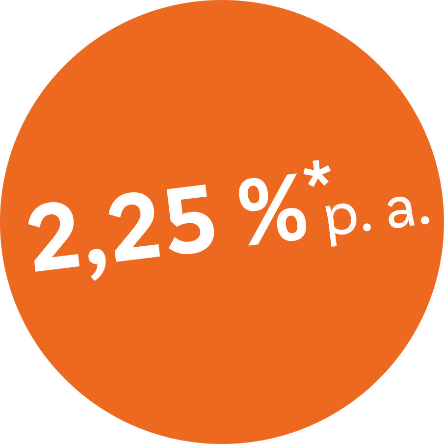 Infografik mit Zinssatz