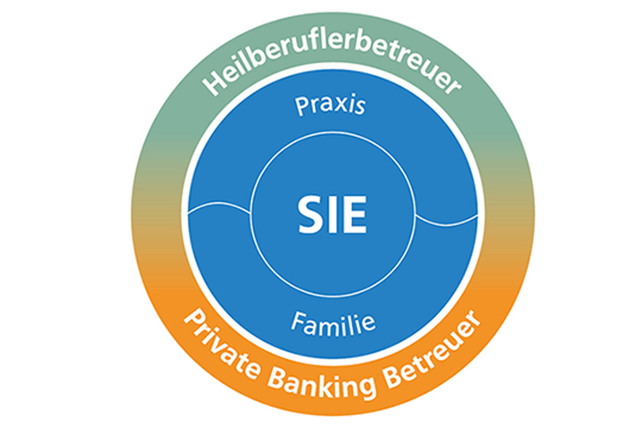 Grafik Tandembetreuung Heilberuflerbetreuung und Private Banking Betreuung