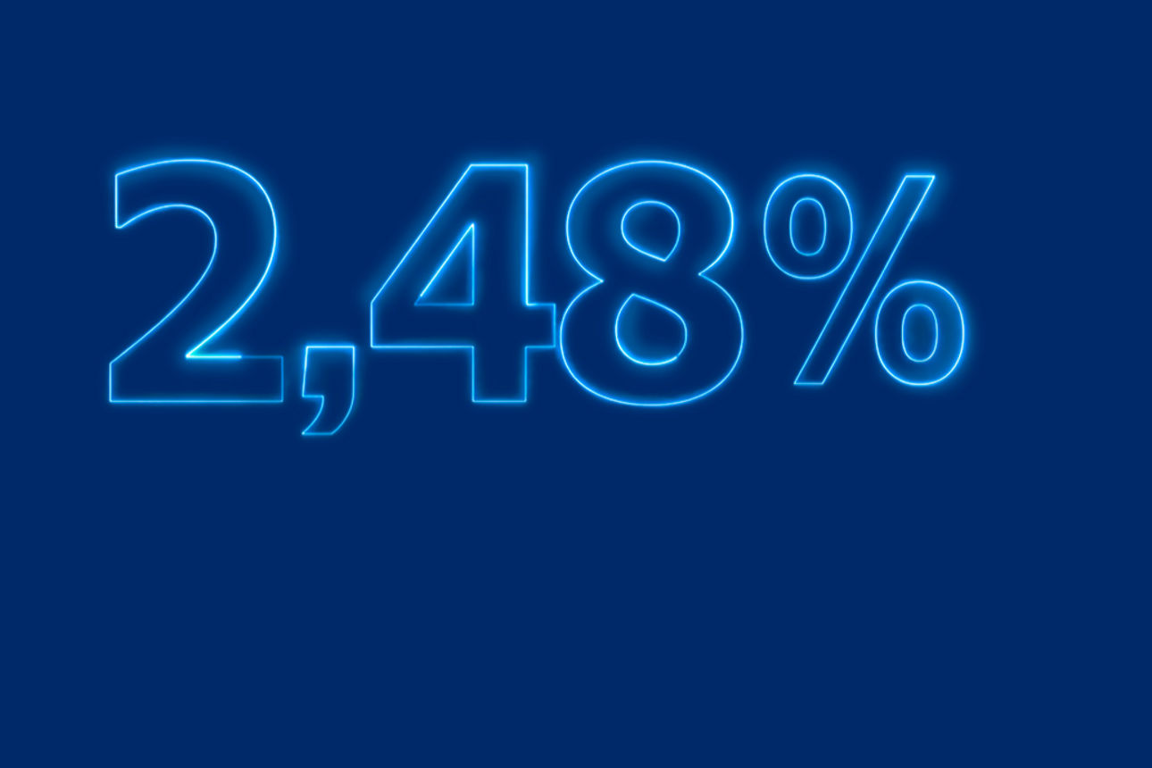 TerminGeld bis zu 2,48 % Zinsen pro Jahr