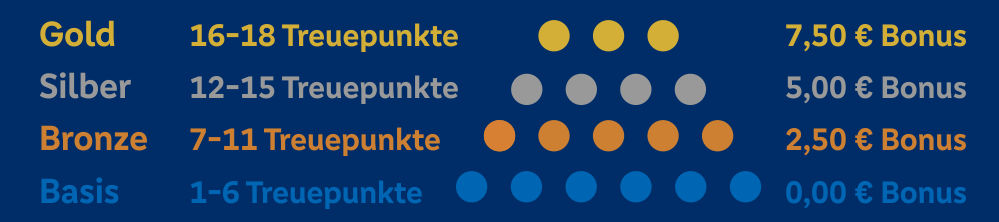 TreuePunkte