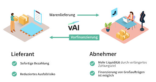 grafisches Schema