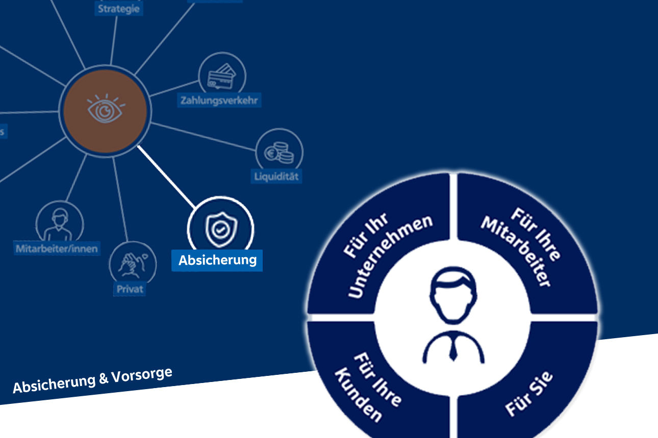Schema UnternehmerDialog mit Schema Absicherung & Vorsorge