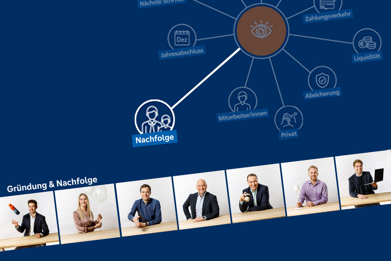 Schema UnternehmerDialog mit Fotos der Bereichsmitarbeiter Gründung & Nachfolge