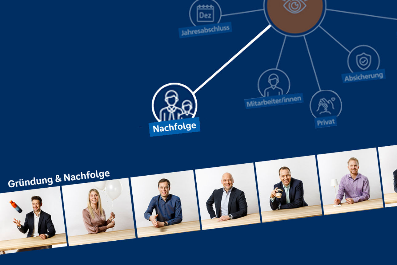 Schema UnternehmerDialog mit Fotos der Bereichsmitarbeiter Gründung & Nachfolge
