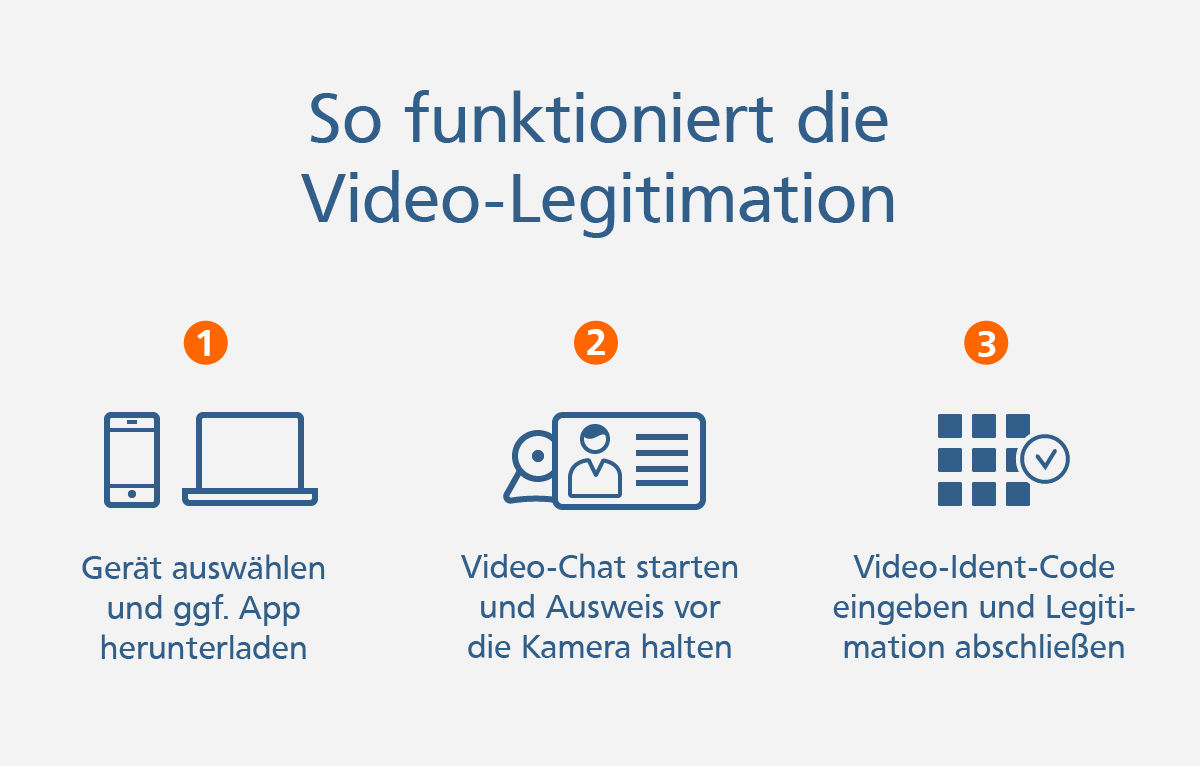 Video Legitimation