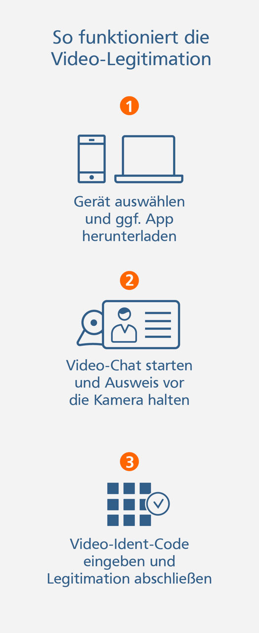 Video Legitimation