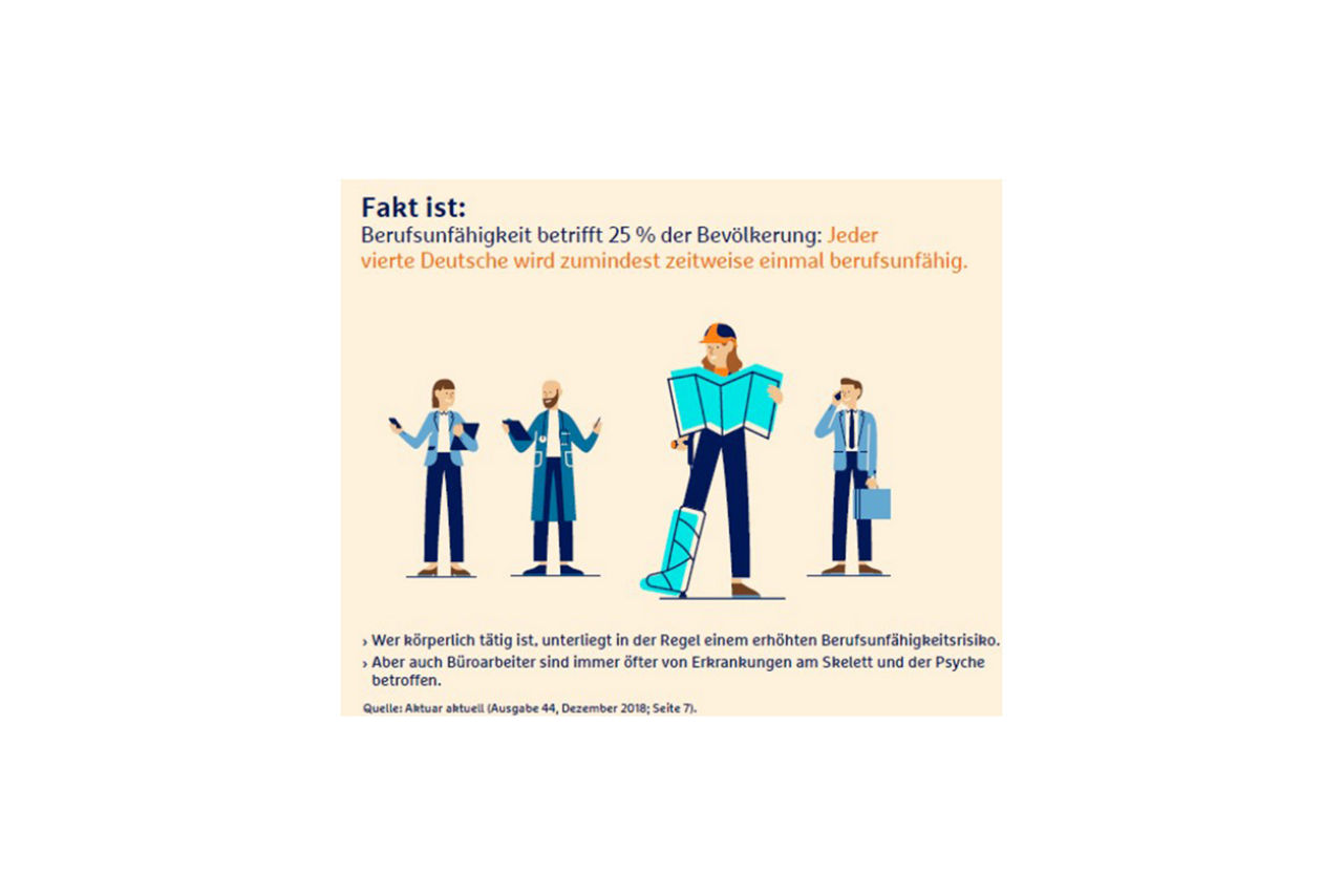 Fakt 2: 