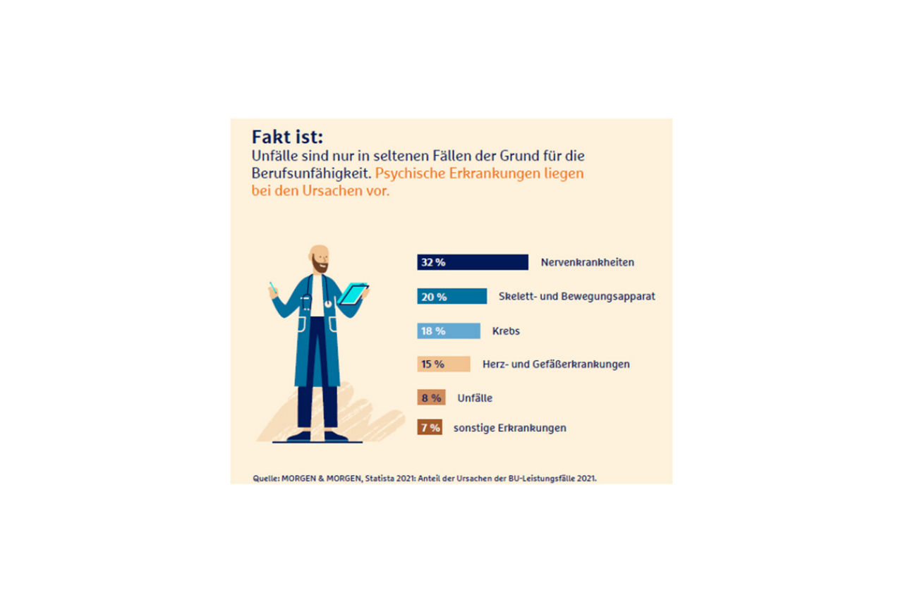 Fakt 3