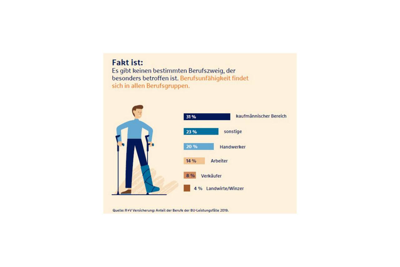 Fakt 3