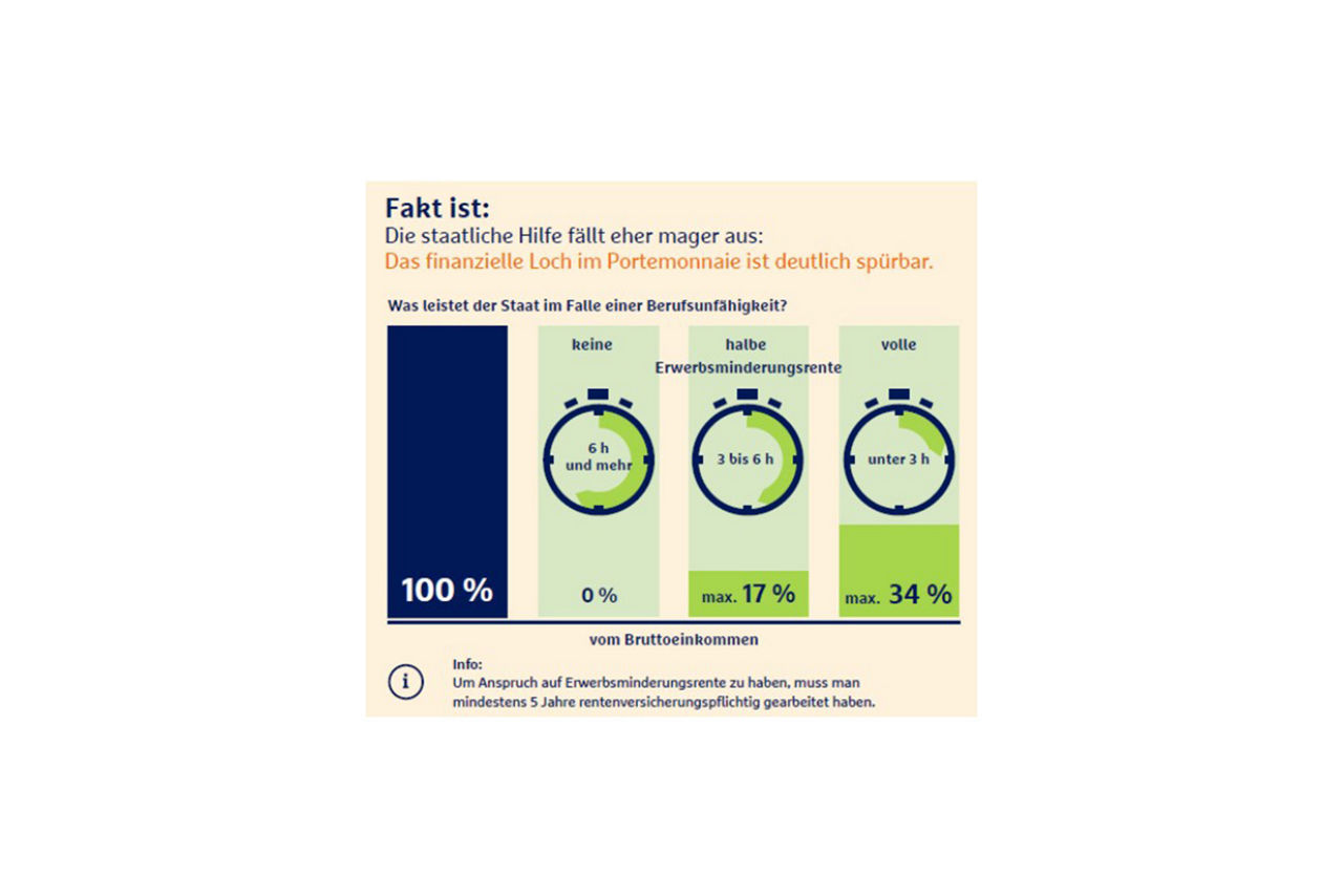 Fakt 5