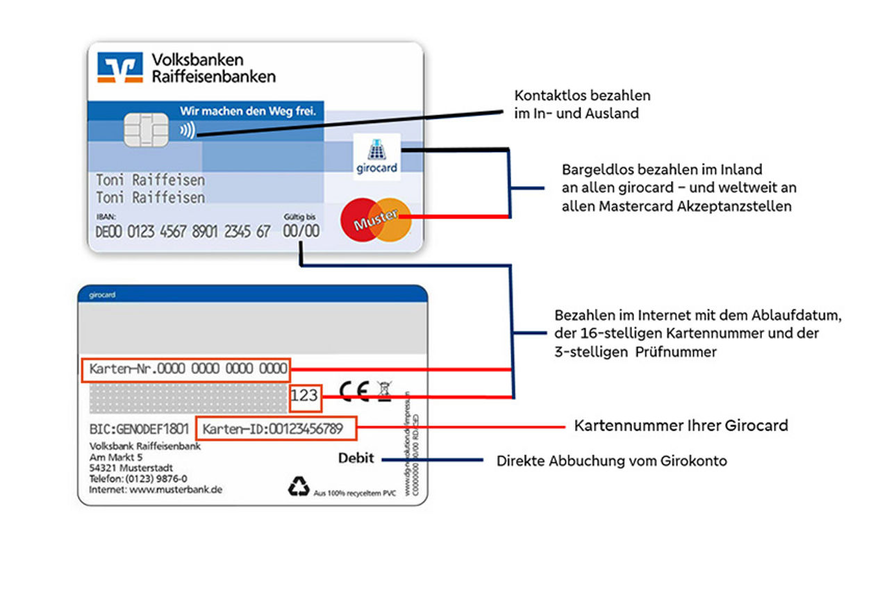 girocard Vorder- und Rückseite 