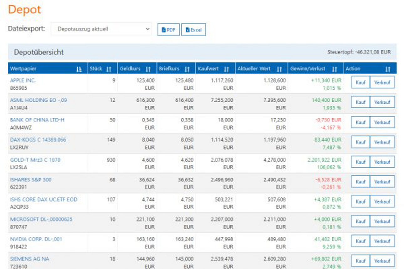 Screenshot Depotübersicht