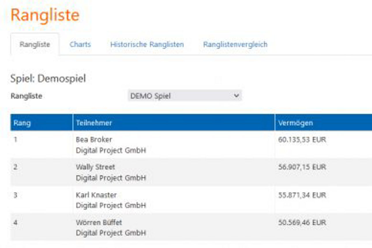 Screenshot Rangliste Börsenspiel