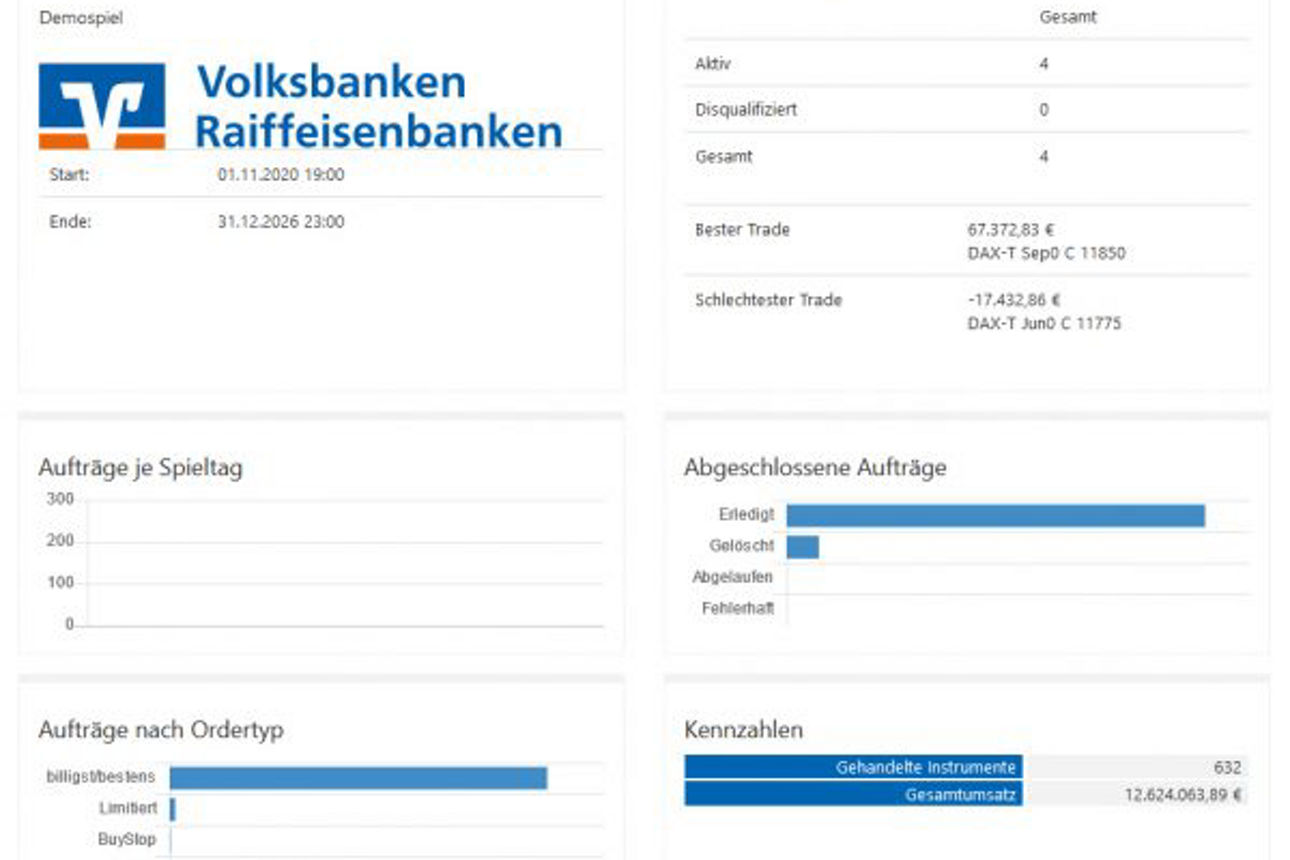 Screenshot Übersicht Börsenspiel 
