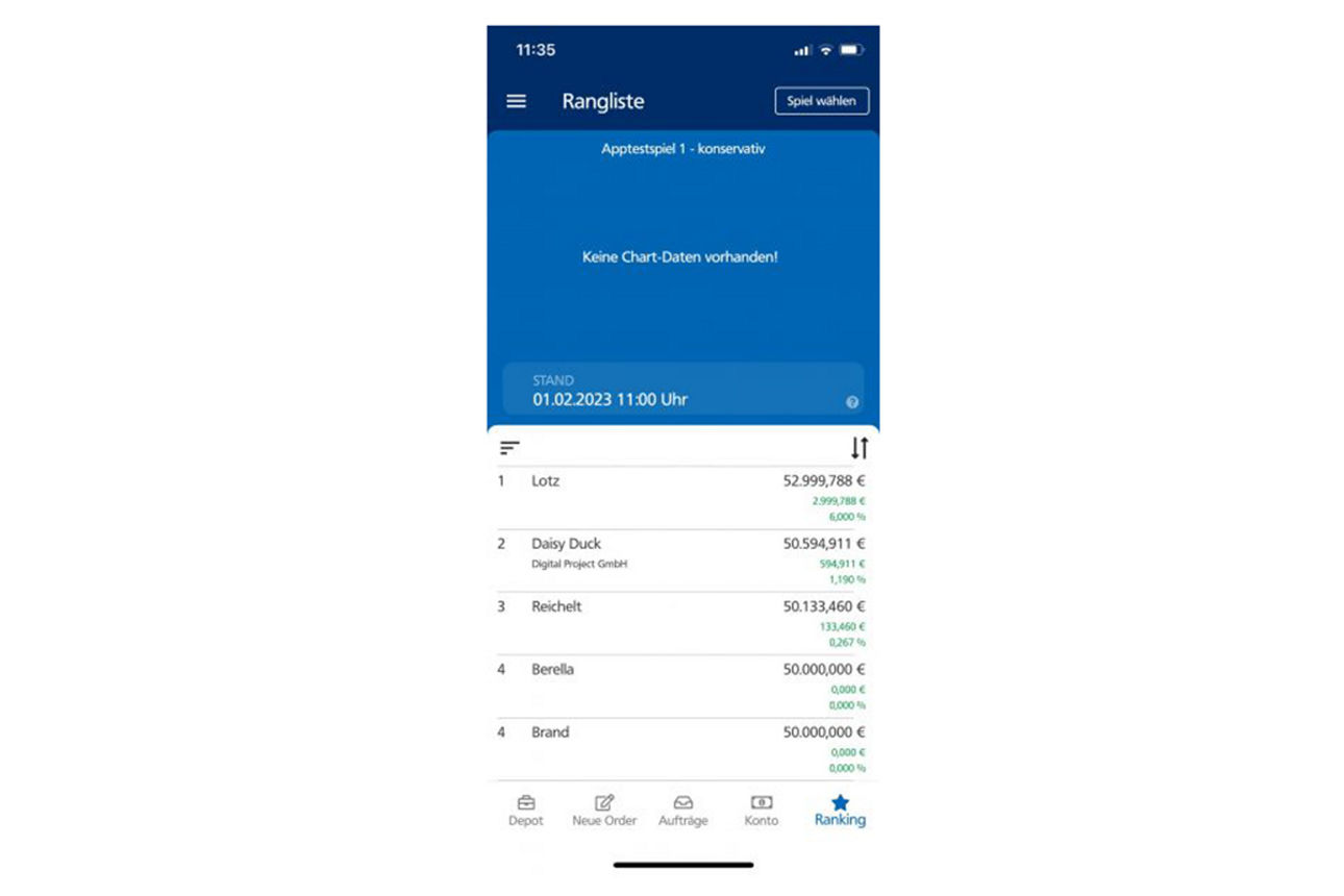 Screenshot Rangliste Börsenspiel 
