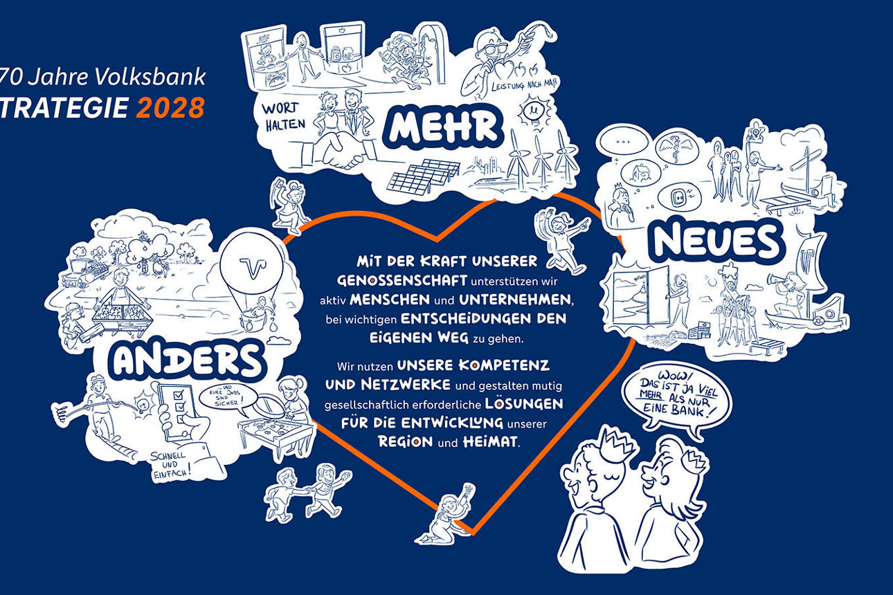 Grafik zu unserer Strategie 2028