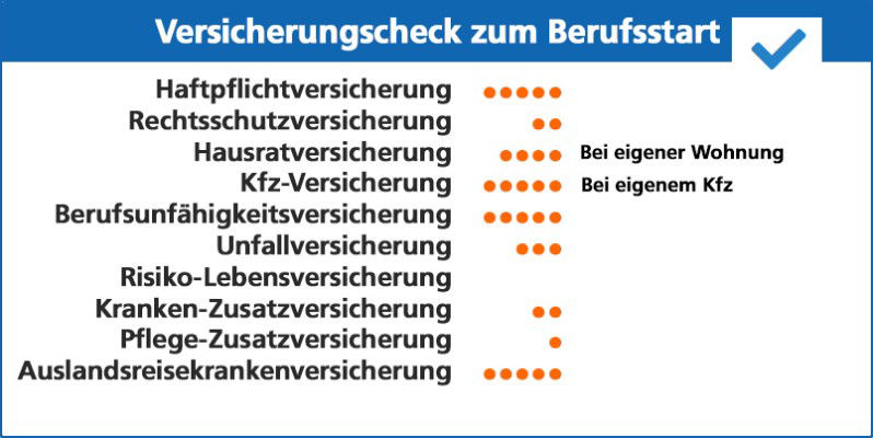 Versicherungscheck