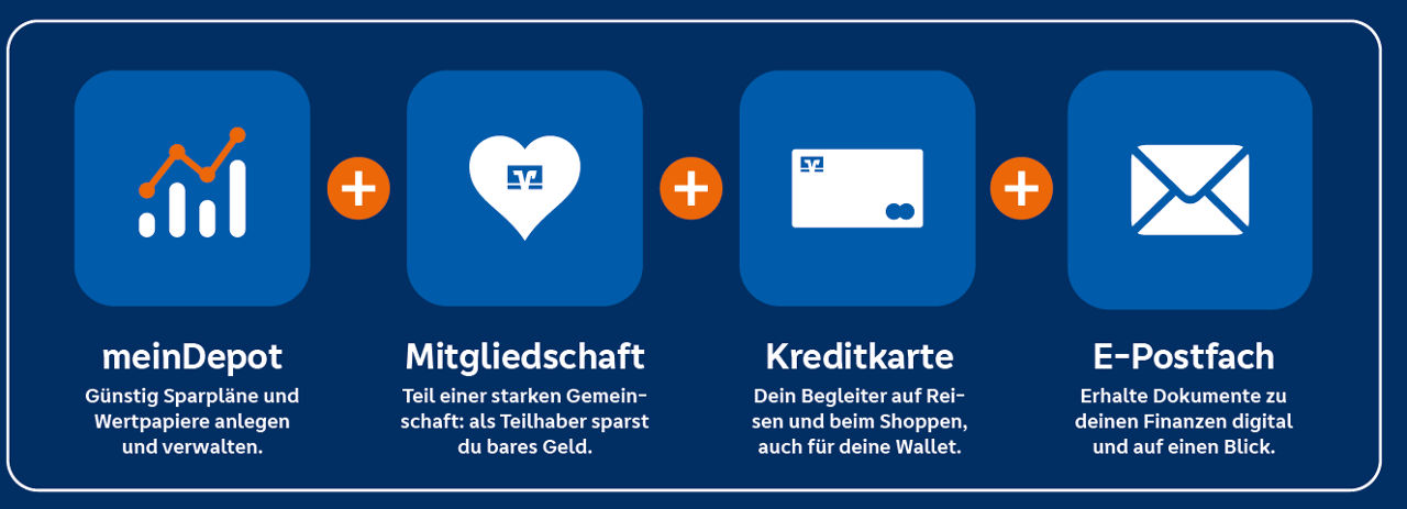 meinDepot, Mitgliedschaft, Kreditkarte, E-Postfach und vieles mehr