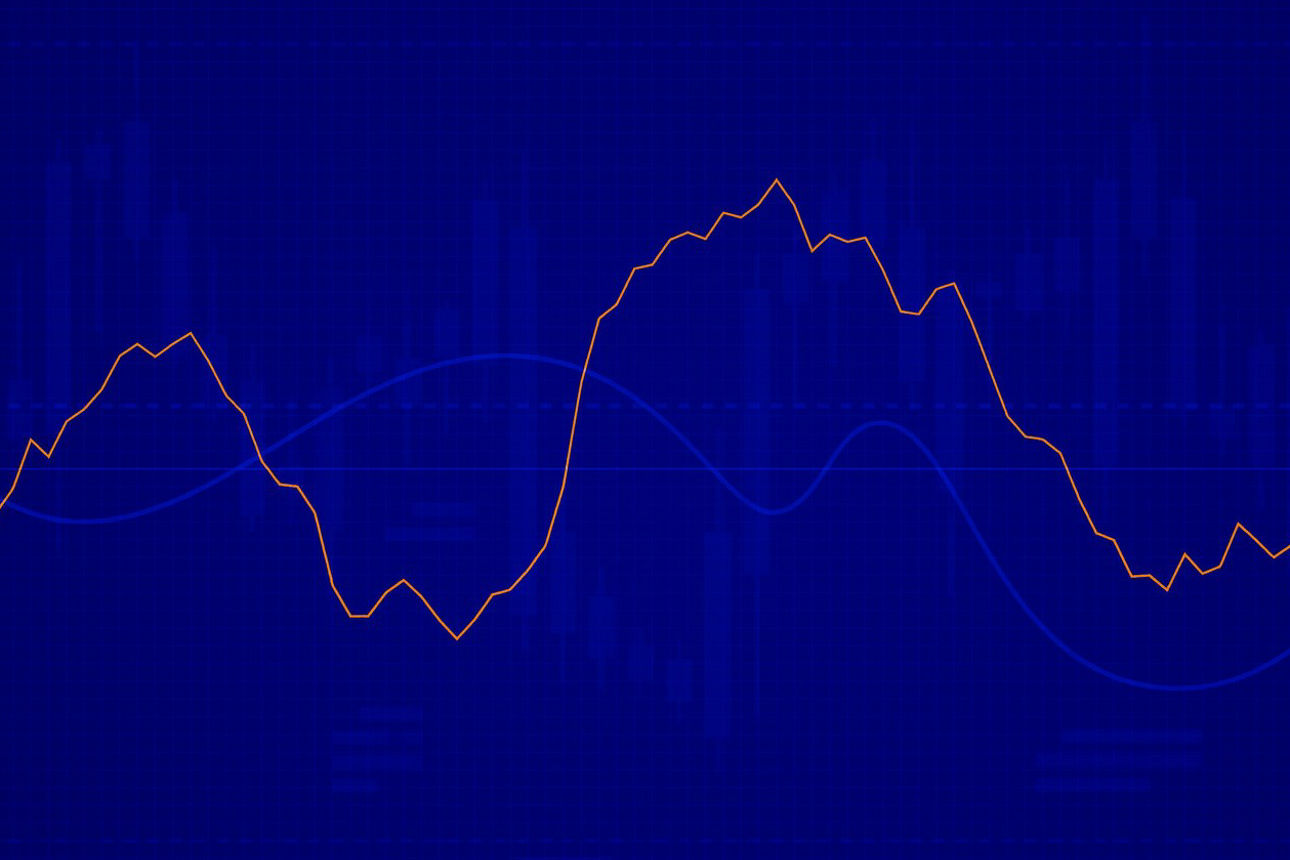 Graph Wertentwicklung Markt