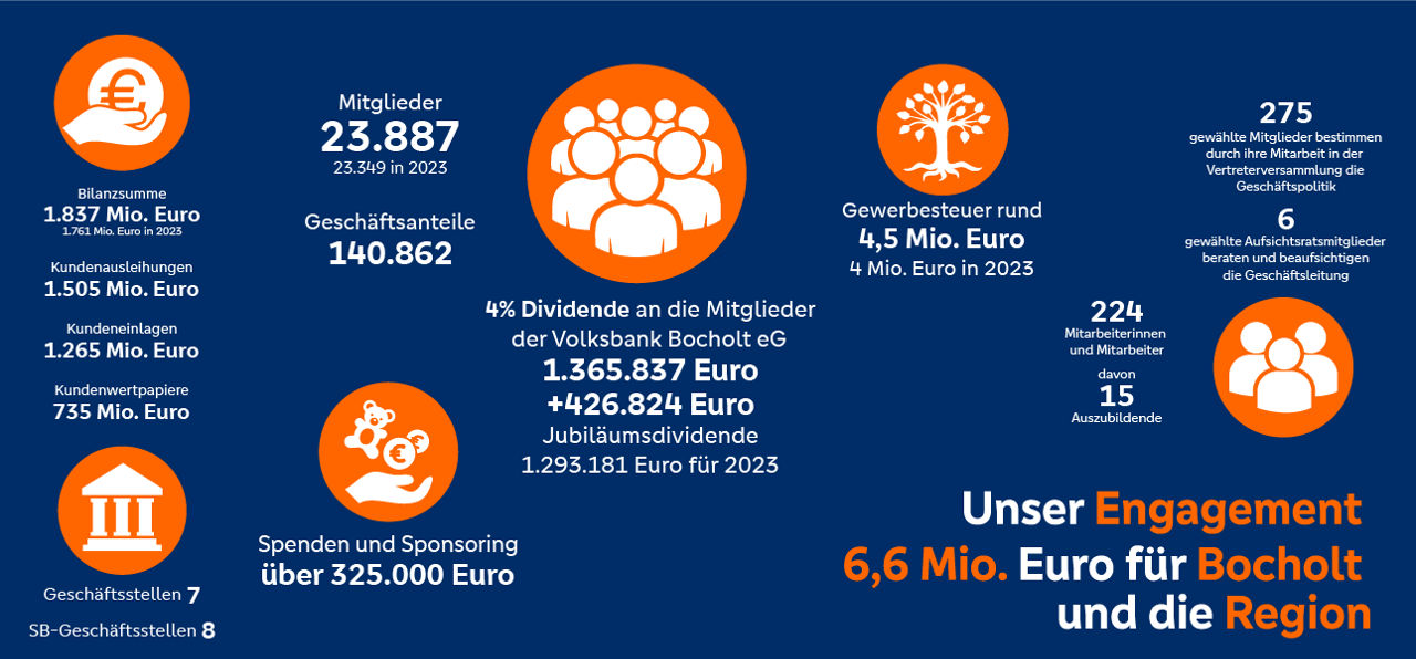Unsere Zahlen