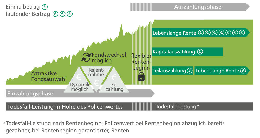 Grafik zeigt Funktionsprinzip des Zukunftskonzepts